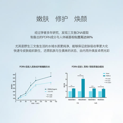 【妆】铂鱼三文鱼PDRN修护套装水乳精华液医美舒缓敏感泛红护肤品 商品图2