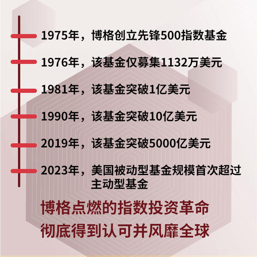 博格论指数基金 商品图5
