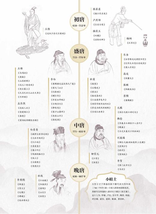 《地图上的中华史》 商品图10