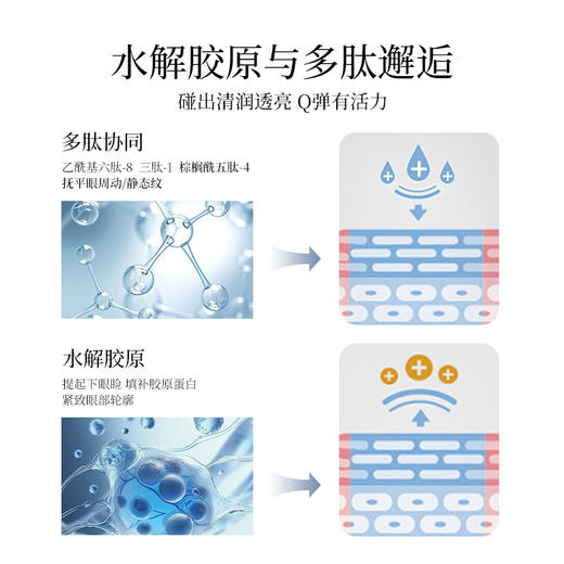 HEXKIN赫诗琴焕颜肽眼膜 深层补水 舒缓眼周 商品图4