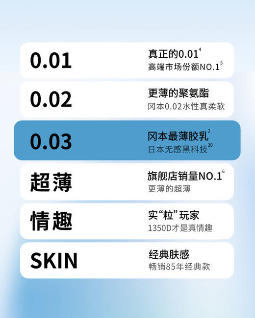 【白金003超薄】冈本OK避孕套0.03白金超薄 10片装/6片装/3片装安全套 男女计生用品套套 商品图4