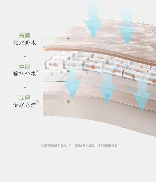 Aoeo凝润漾颜面膜25ml×5片海葡萄玻尿酸保湿补水面膜补水 商品图3