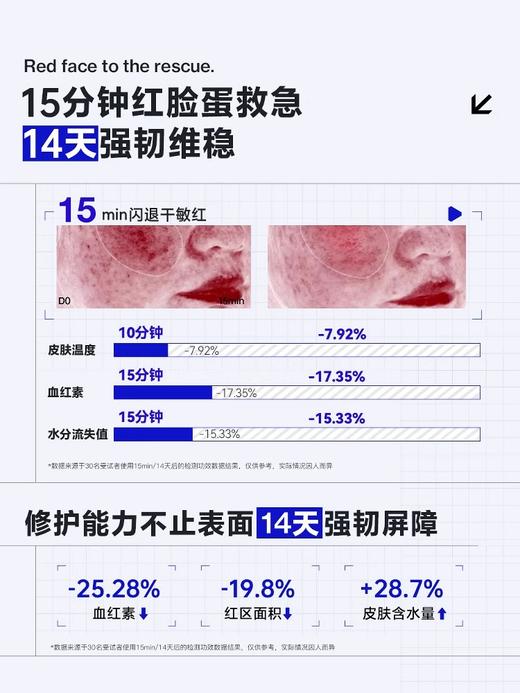 【人气热卖】海洋至尊专研屏障修护面膜霜5g*14 商品图4