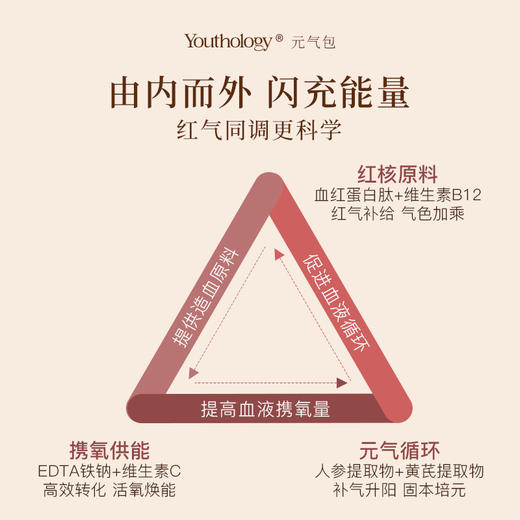 【补气血】Youthology EDTA铁钠饮品 25ml*14袋/盒 商品图3