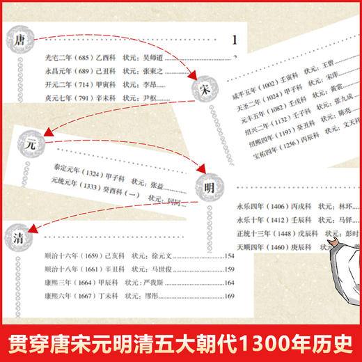 《中国历代状元文章精粹》纵览古代科举史，品阅历代状元文章 商品图3