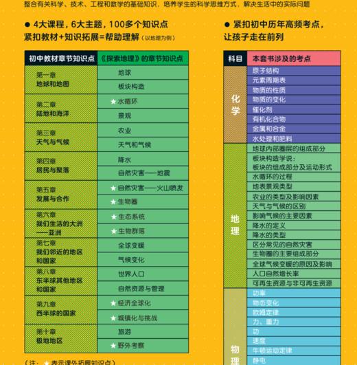 你好科学(共6册) 8-15岁理化地生小升初衔接课标考点 商品图5