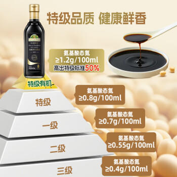 爷爷的农场 纯生减盐有机酱油【0添加有机特级酱油】480ml提鲜酿造生抽360天 /粮油调味 /调味品 /酱油 商品图4