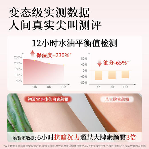 【新品上市】身体美白素颜霜 一抹美白 美白身体乳 提亮肤色水润 商品图4