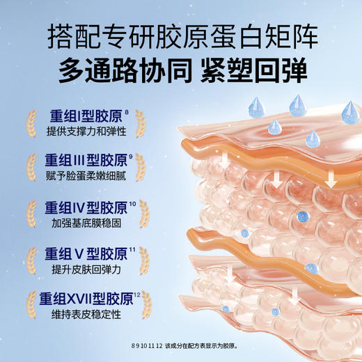 ❗️【老王推荐】光希铂金至尊胶原抚纹霜保湿抗皱紧致重组胶原面霜50g/瓶 商品图4
