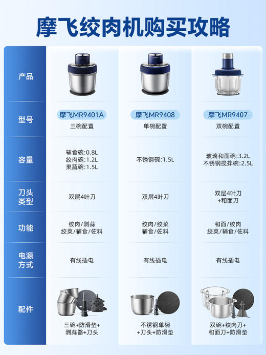 【摩飞和面绞肉机】家用多功能揉面一体机全自动小型料理机搅拌和面机 商品图4