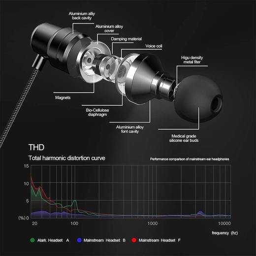 德国 Alark 入耳式低音有线耳机 X0017C1XH7 商品图2