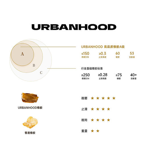 URBANHOOD 5560红色复古薄底赛车鞋德训鞋2.0 商品图4
