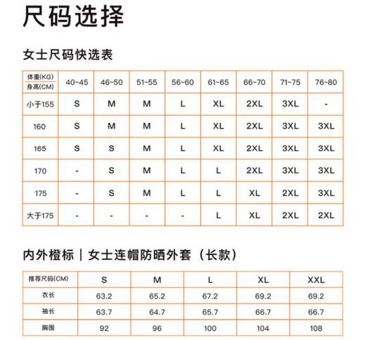 【周年庆超级爆品】B2F内外橙标连帽防晒衣夹克防紫外线透气外套 商品图7