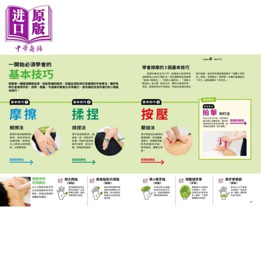 【中商原版】运动按摩图解全书 运动防护员教你用3大手技放松25部位 舒缓13种运动痠痛 并木磨去光 台湾东贩 港台原版 商品图2