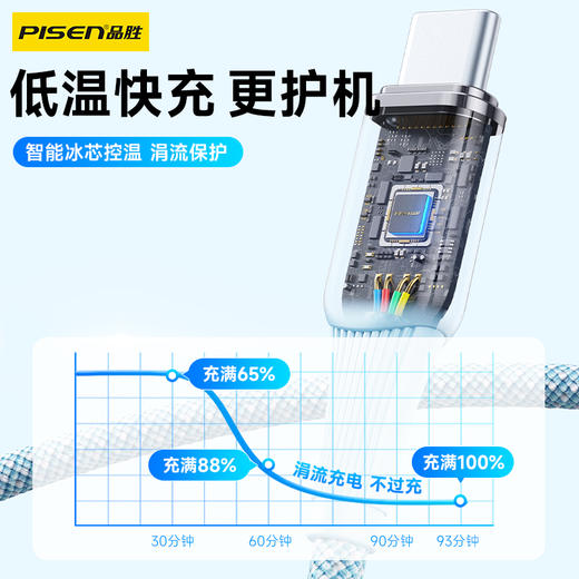 品胜 C to C 60W幻影系列快充线1.2米 支持苹果15快充/支持数据传输 商品图2