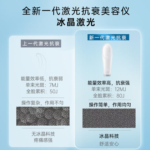 【嫩肤美容仪】YDUNVIE易科美 冰晶胶原点阵嫩肤美容仪（额外享冰膜15片+传明酸精华30ml*2）A9 商品图3