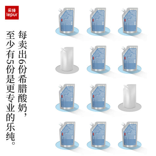 希腊酸奶 | 4倍酸奶浓缩 顶奢酒店大厨同款 绵密丝滑质地 如奶酪浓稠厚 健康纯粹品质管理期必入 商品图6