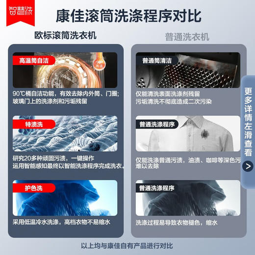 康佳（KONKA）10公斤变频全自动滚筒洗衣机 XQG100-BB12581W 商品图2