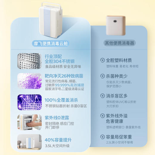 Morphyrichards摩飞多功能紫外线 消毒器 奶瓶消毒柜婴儿便携式消毒器 MR5201  绿色/蓝色 3.5L 商品图2