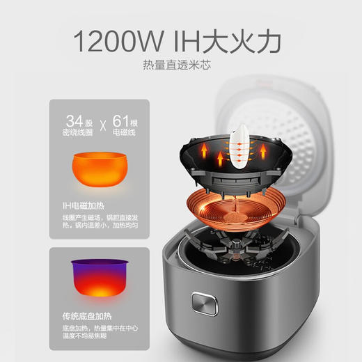 苏泊尔 SF40HC66 电饭煲 4L   银灰色 商品图1