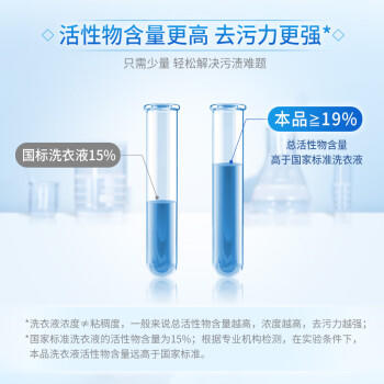 蓝月亮 亮白增艳洗衣液 1kg/瓶 自然清香 持久耐用 护衣护色 去污 /家庭清洁/纸品 /衣物清洁 /普通洗衣液 商品图4