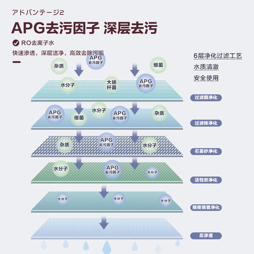 【限时8折】俘获宠物清洁湿巾猫咪狗狗通用 商品图2