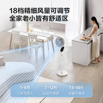 艾美特（AIRMATE）【天鹅MAX】语音空气循环扇18档直流变频家用电风扇落地扇一级能效负离子净化 FA23-SRDI151 /家用电器 /生活电器 /电风扇 商品图2