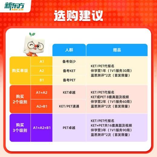 【新东方】新东方S体系英语阅读营（名师精读+阅读技巧+AI带学+人工伴学+主题加强练） 商品图5