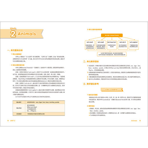 新交际英语（教师用书）(25秋/25春全国版) 商品图4