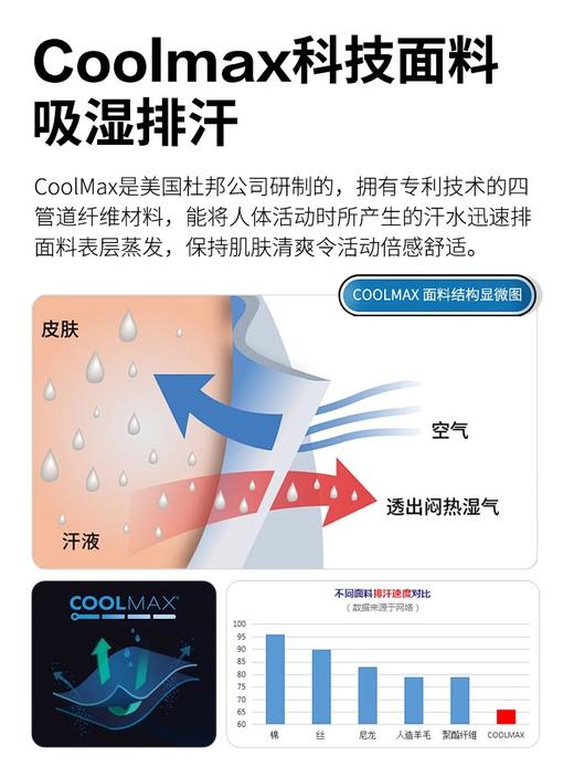 鹰爪天行者弹力coolmax透气男士袜子春夏季船袜短袜 商品图1