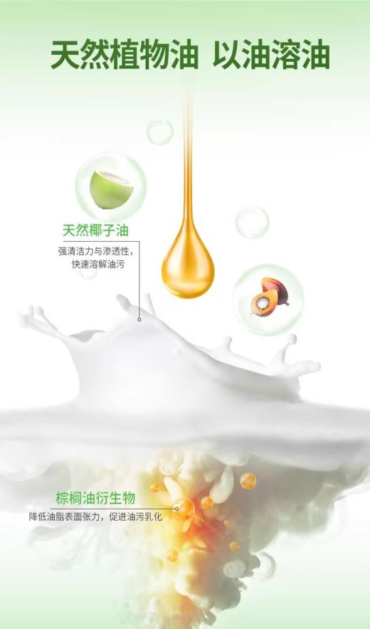 【4.5】水卫士多功能清洁喷雾500g 商品图3