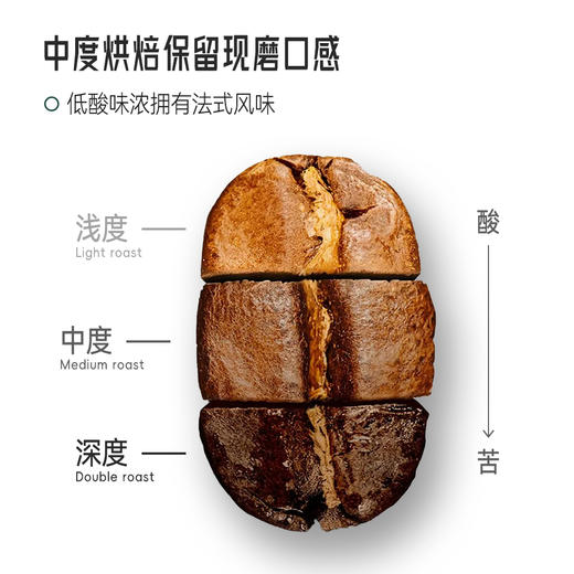 【加速燃燃燃】控体黑咖啡 10颗/盒 商品图11