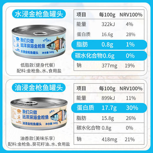 【大块鱼肉高蛋白】非常鱼块金枪鱼罐头 水浸/油浸 开罐即食 沙拉寿司拌饭炒菜好搭档  140g/罐 商品图2