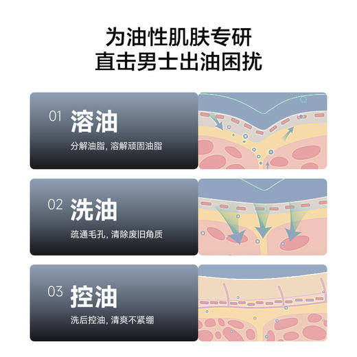 杰威尔男士护肤品套装控油保湿水补水喷雾爽肤水洗面奶洁面膏洁面乳送男生礼物 商品图3