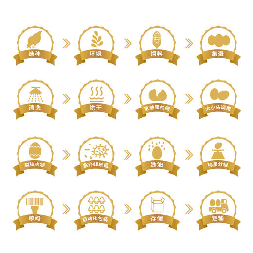 黄马甲高品质蛋（褐壳）30枚覆膜装 商品图4