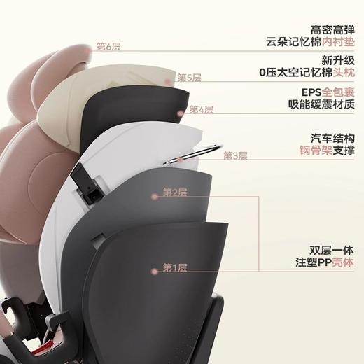 britax宝得适成长骑士儿童汽车安全座椅0-7岁车载宝宝婴儿isize 商品图4