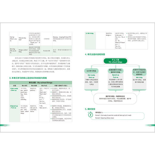 英语(新标准)(小学修订版)(教师资源包)(25秋) 商品图2