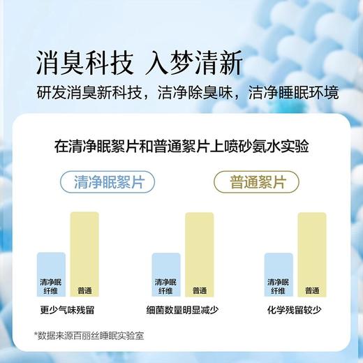 水星家纺 百丽丝家纺 A类柔软顺滑清净眠除臭双感夏被 商品图4