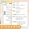 小学英语高分范文一本通3-6年级高分作文书大全写 作技巧素材积累 商品缩略图2