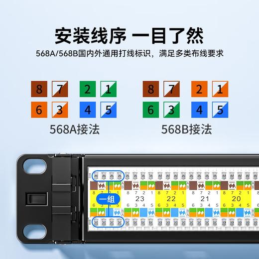 爆款★热销@工程包检【六类千兆6U镀金网络配线架】CAT6类千兆24/48口机架式机柜110/25/50电话网线理线架加厚镀金层过FLUKE福禄克测试工程高速传输数据中心机房网络布线一站式采购 商品图6