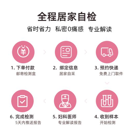 爱巢测女性HPV23分型+TCT联合筛查「居家自测+健康管理服务」 商品图2