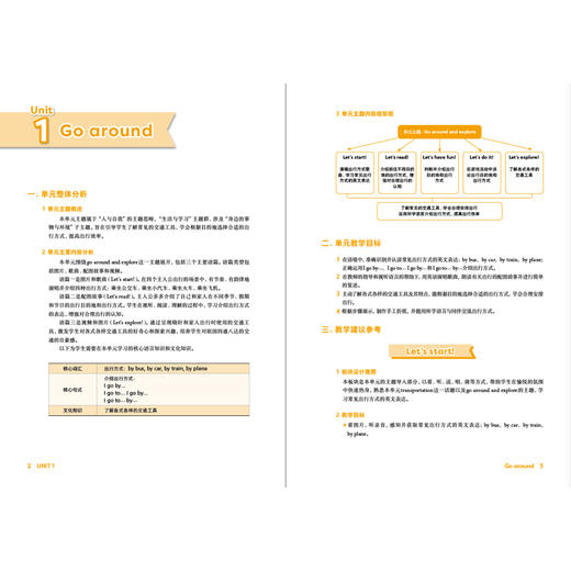 新交际英语（教师用书）(25秋/25春全国版) 商品图8