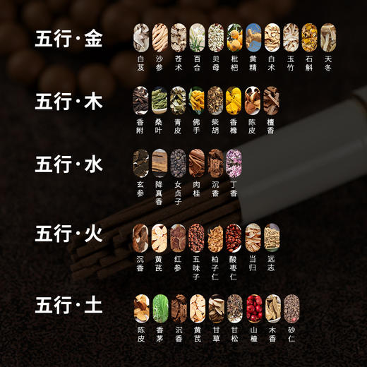 【敦煌五行线香】 五行线香10克装 五方香金木水火土五行药香草本药香居家卧室客厅 商品图2