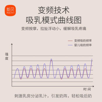 新贝吸奶器 电动吸奶器无痛全自动  拔奶器 大吸力便携吸乳器8768-1 商品图6