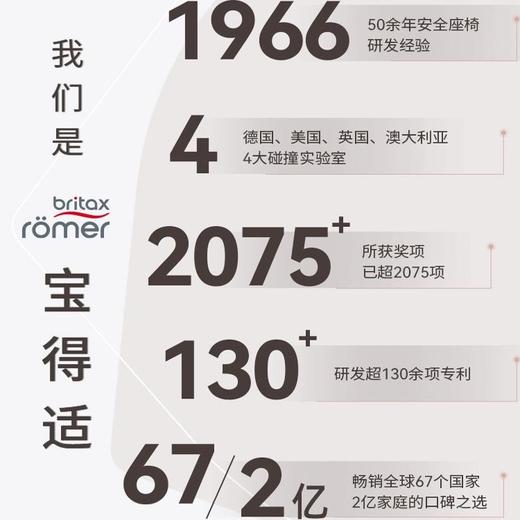 （联系微信客服报价）britax宝得适儿童安全座椅百变骑士pro/ isize认证isofix9月-12岁 商品图4