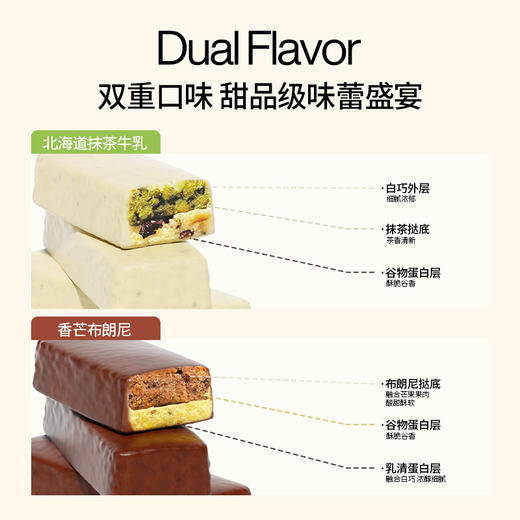 【轻食兽】三层高纤蛋白棒180g(30g*6)/袋 商品图2