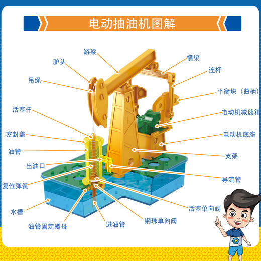 抽油机零件 商品图0