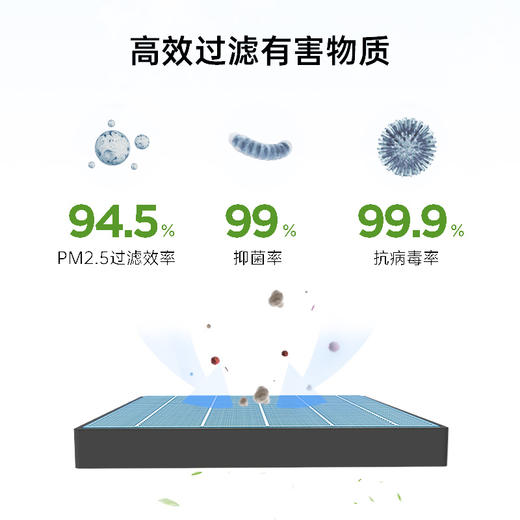 【TCL空调】KTFY3001新风空调高效HEPA滤网（新风风管机适配） 商品图3