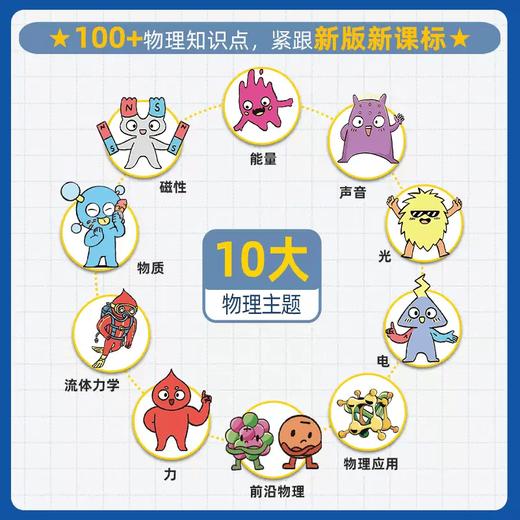 这就是物理升级版+化学+地理+生物+数学+几何+计算机+新科技驾到（8套共70本）5-12岁 专家名师 权威审读 培养儿童科学思维 商品图2