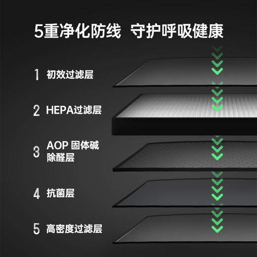 【TCL空调】KTYC71002AOP固体碱 高效消杀除醛HEPA滤网（C7挂机适配） 商品图4
